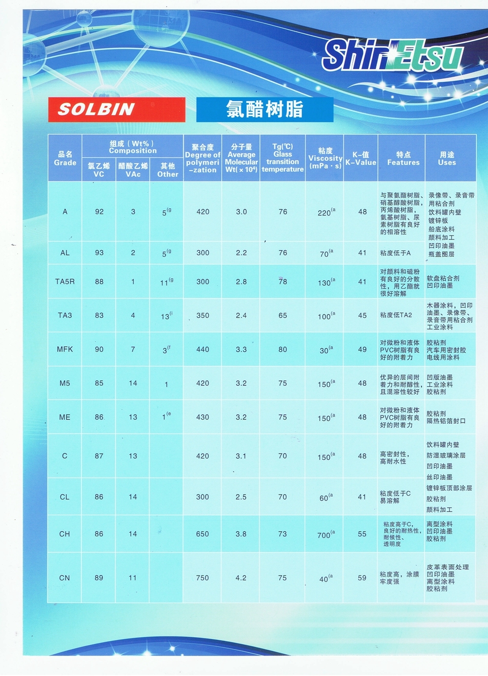 氯醋樹脂