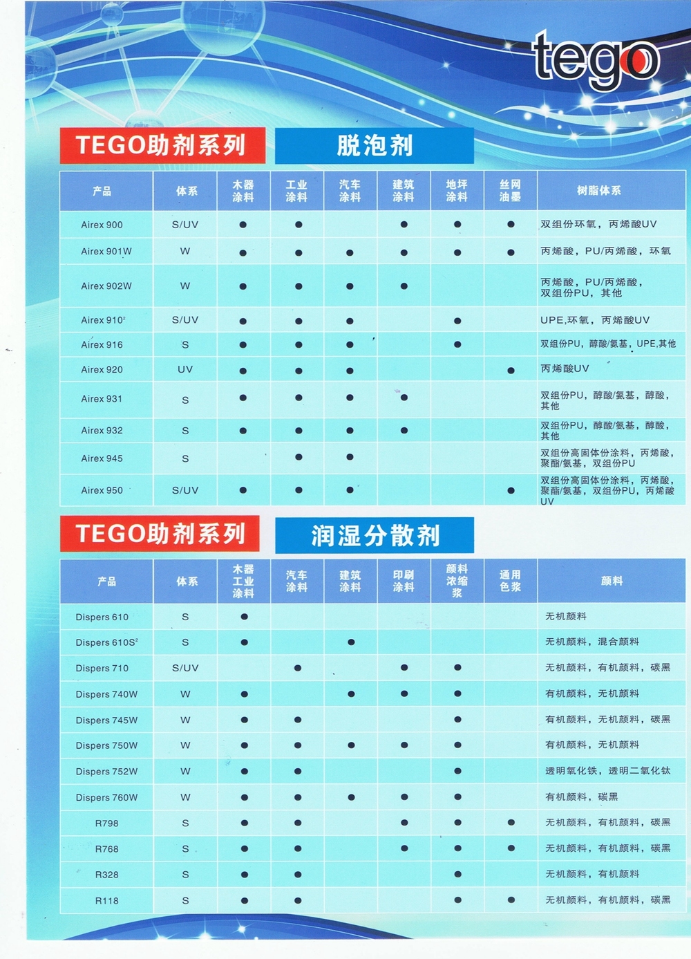 助劑