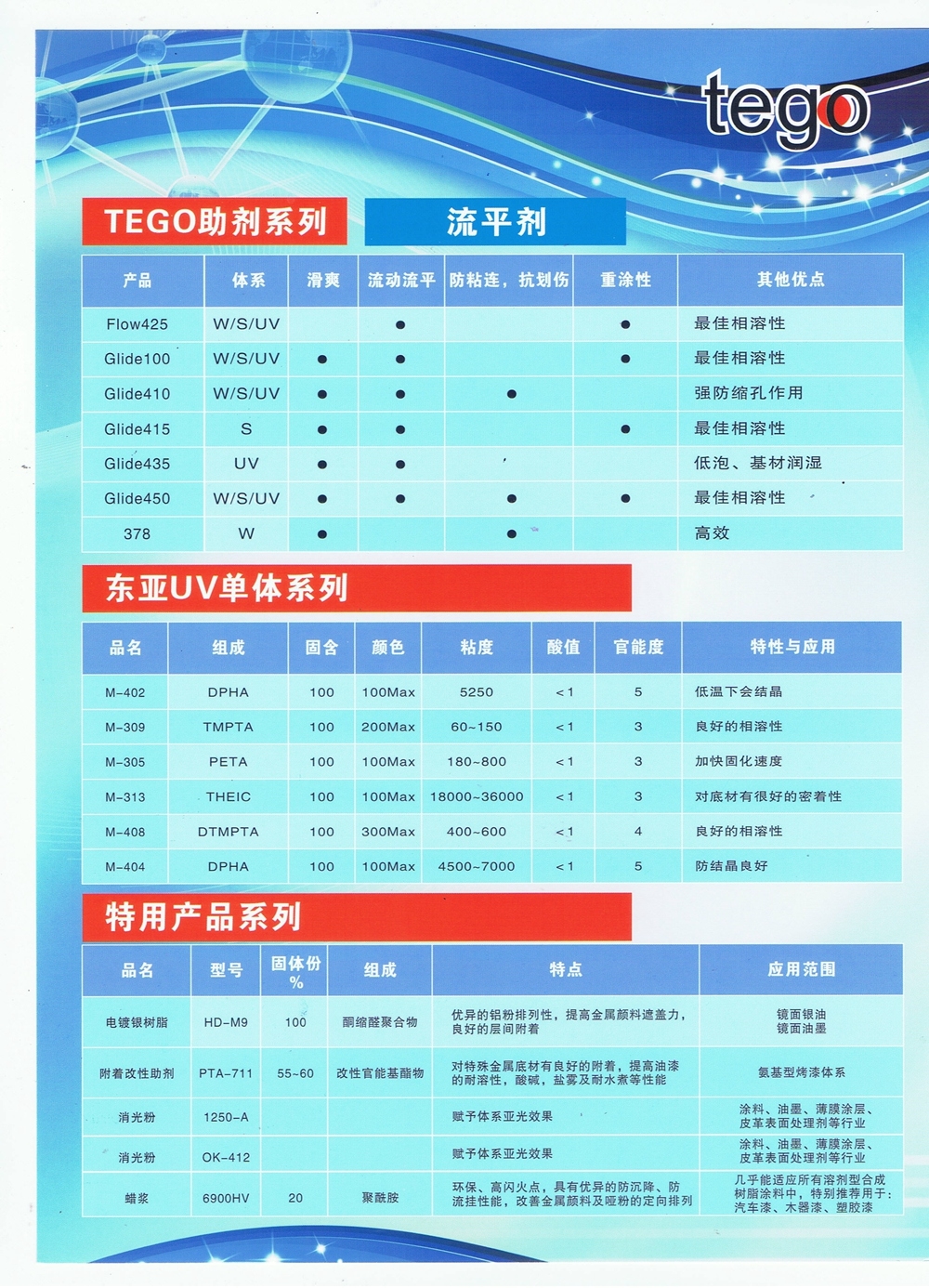TEGO、特用產品