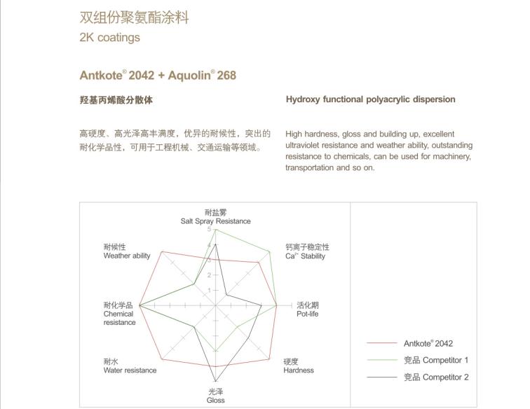 雙組份聚氨酯涂料