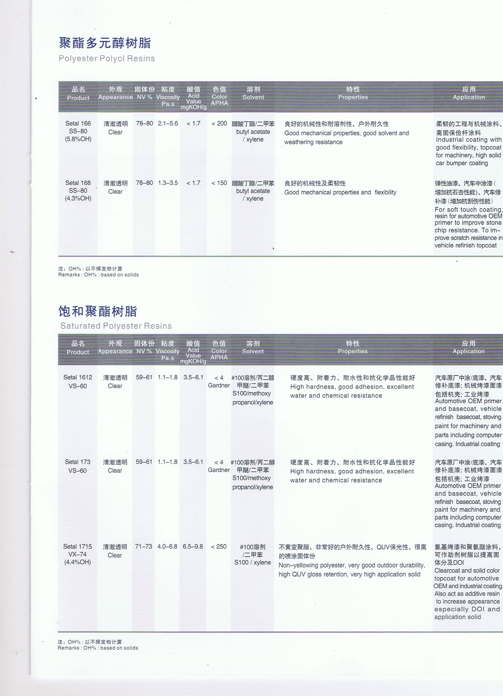 聚酯多元醇樹脂   飽和聚酯樹脂