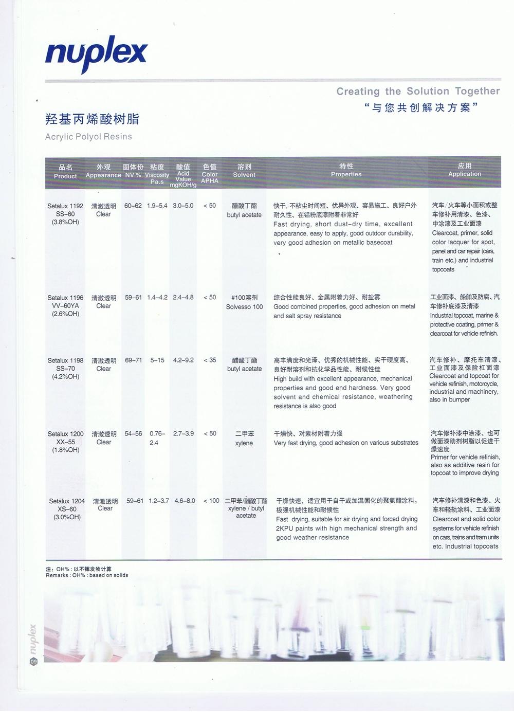 羥基丙烯酸樹脂