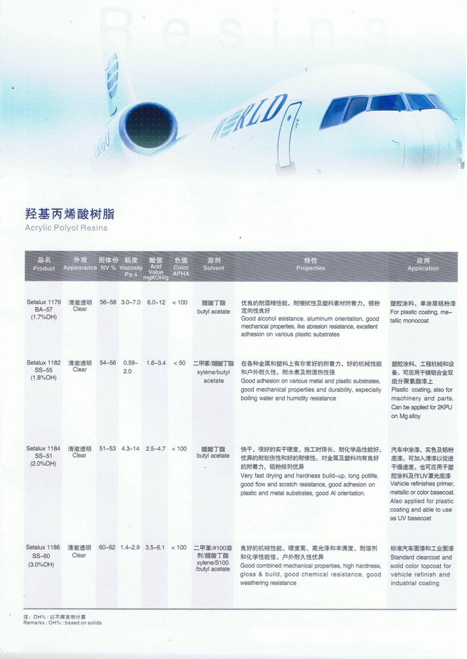 羥基丙烯酸樹脂